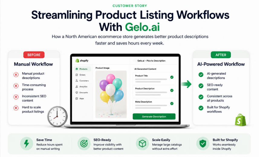a product listing workflow representation